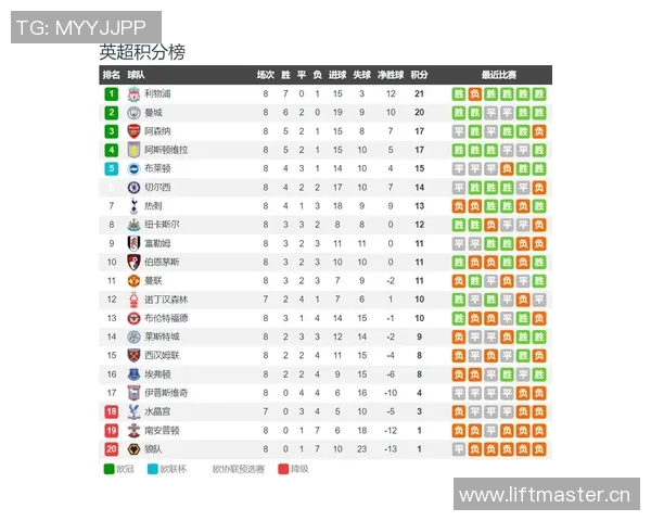 本赛季英超争四赔率分析阿森纳领跑城军车魔鹊刺争夺前七名 本赛季英超争四赔率分析阿森纳领跑城军车魔鹊刺争夺前七名